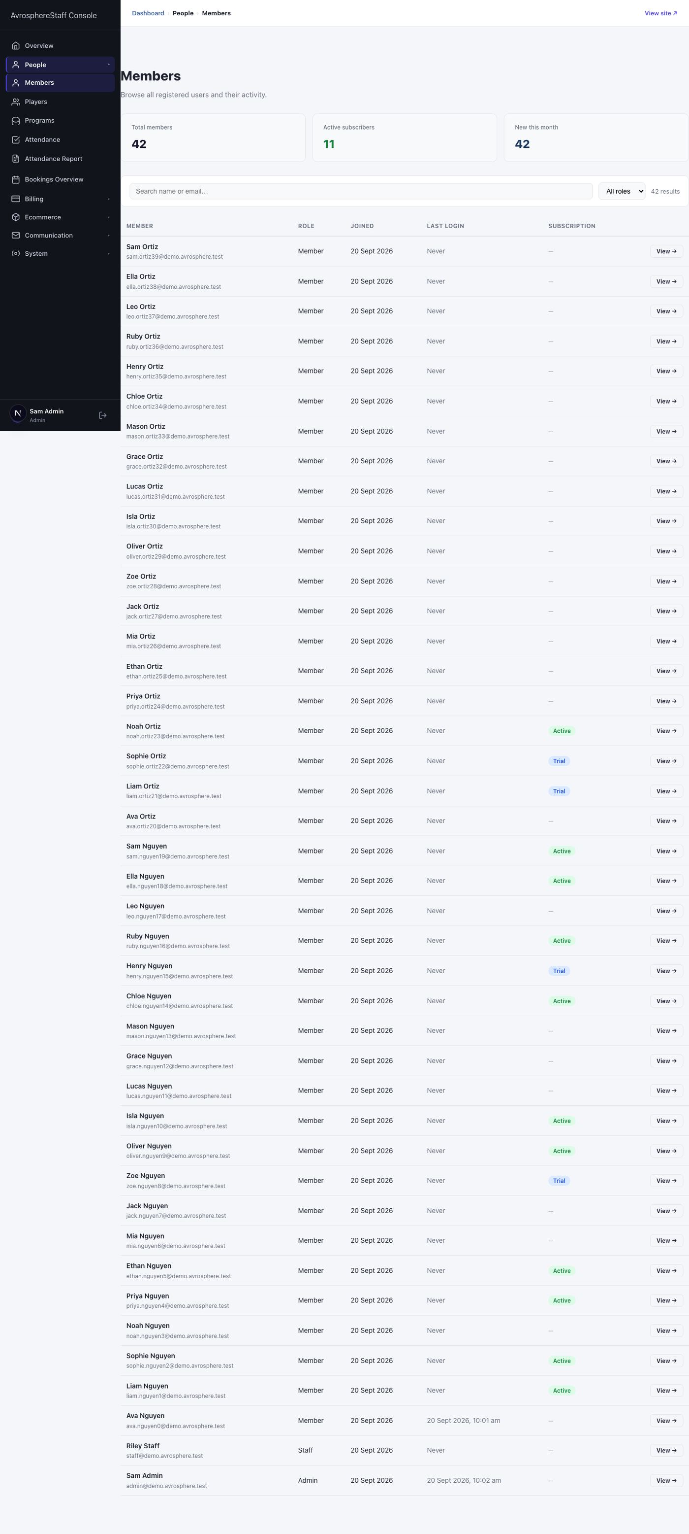 Members list